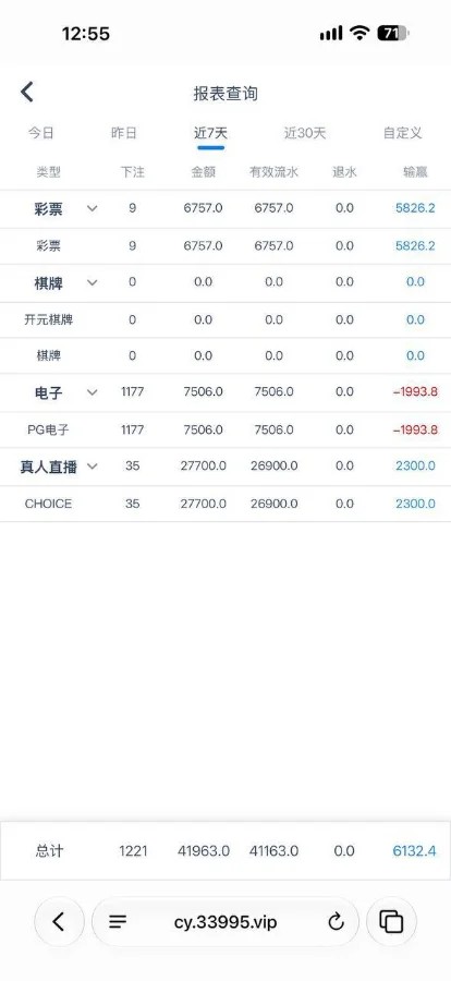 彩娱乐平台不出款并封号，VIP4玩家充值3200